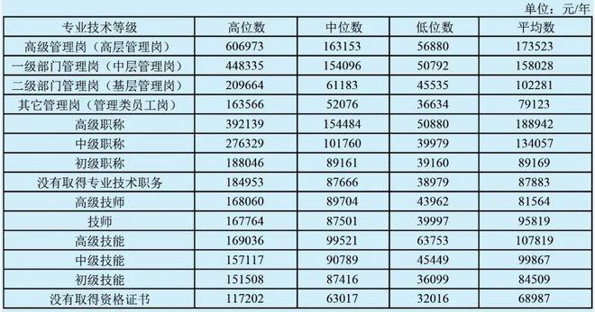 旅顺工资收入（旅顺工作）-图3