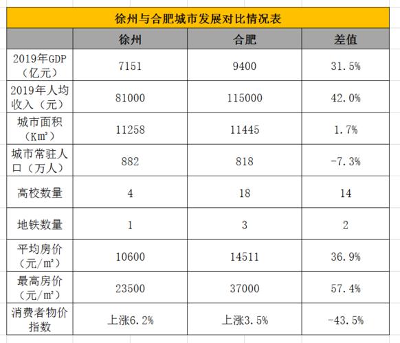 2018徐州财政收入（徐州2019财政总收入）-图3