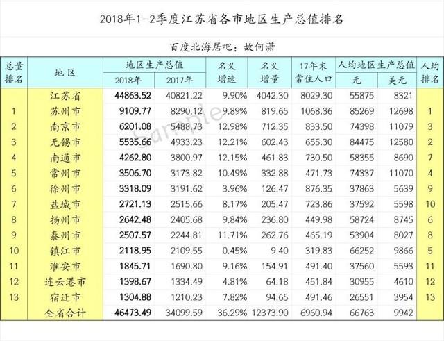 2018徐州财政收入（徐州2019财政总收入）-图1