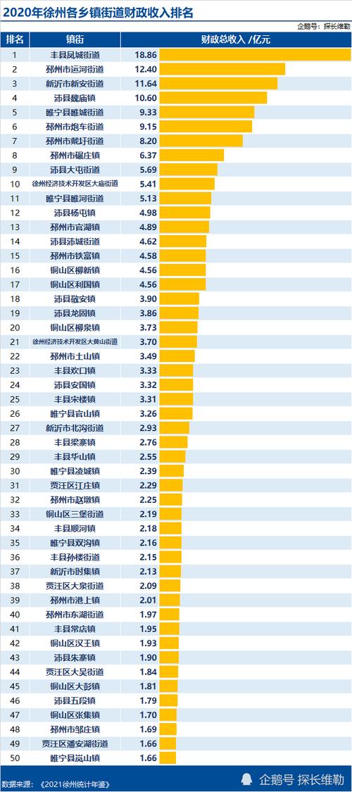 2018徐州财政收入（徐州2019财政总收入）-图2