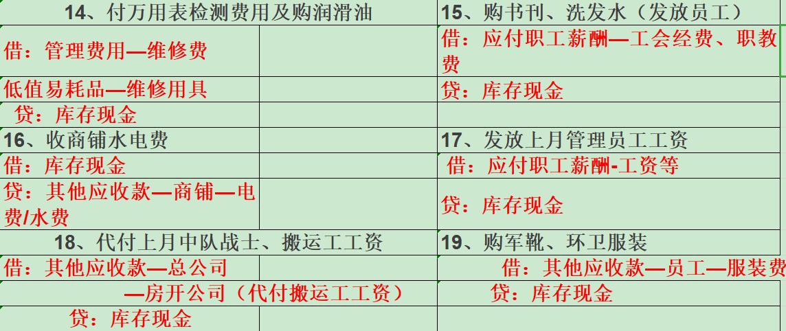 维修配件收入分录（维修配件收入分录怎么做）-图1