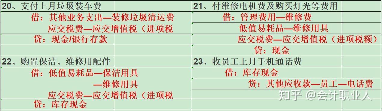 维修配件收入分录（维修配件收入分录怎么做）-图2