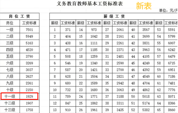 当老师收入多少钱（当老师多少工资）-图3