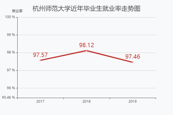 杭州师范大学收入（杭州师范大学毕业生平均月收入）-图2