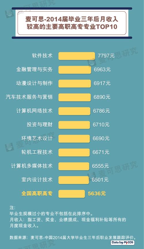 软件技术专业收入（软件技术工资一般多少专科）-图1