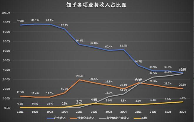 知乎上的收入（知乎的收入模式）-图1