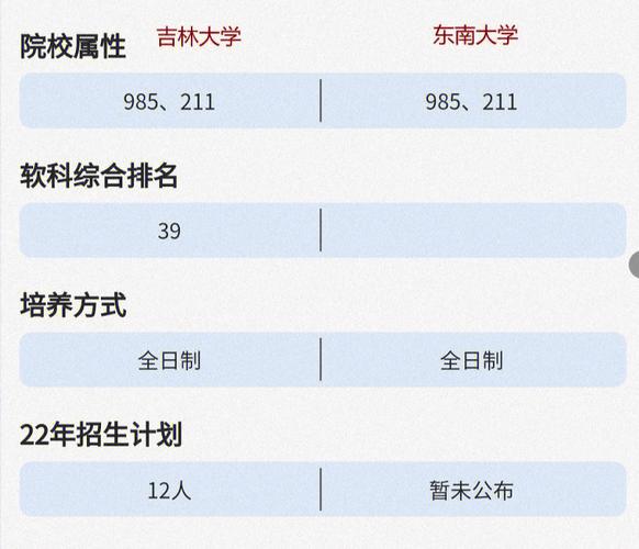 吉林研究生收入（吉林研究生收入怎么样）-图2