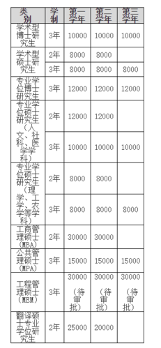 吉林研究生收入（吉林研究生收入怎么样）-图1