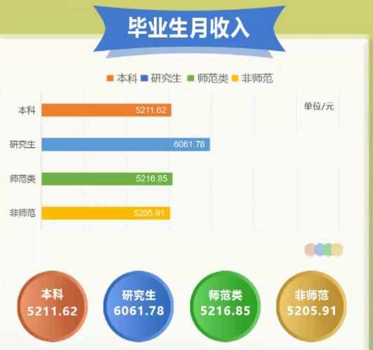 吉林研究生收入（吉林研究生收入怎么样）-图3