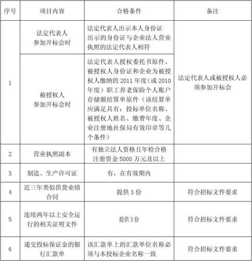 卖标书收入归（卖标书收入归哪个部门）-图2