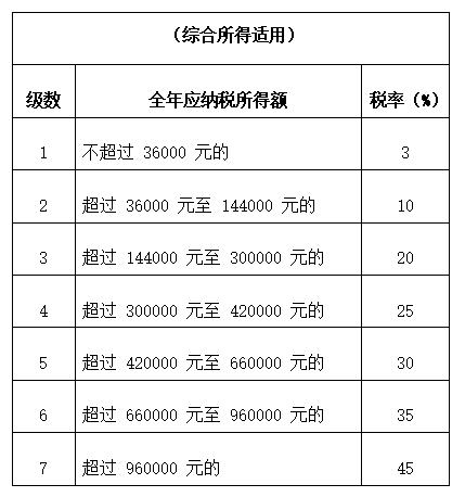 江阴助理收入（助理员工资）-图3