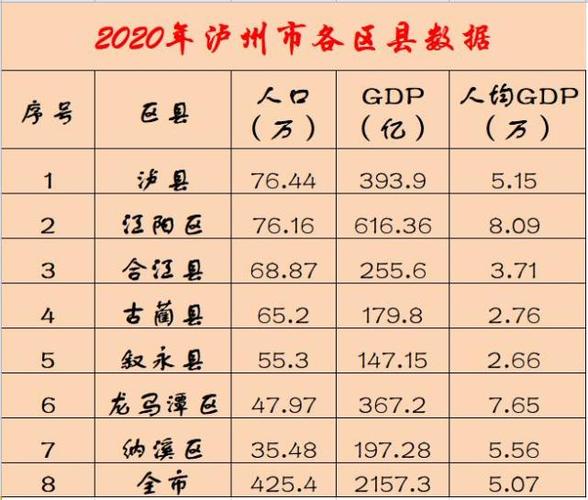 泸州平均收入（泸州人均年收入）-图1