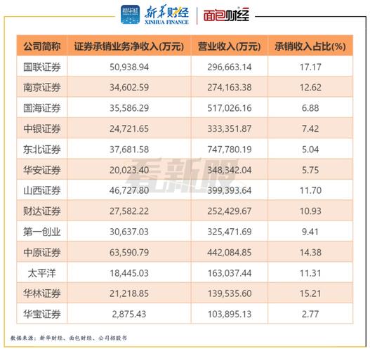 华宝证券收入（华宝证券 薪酬）-图1