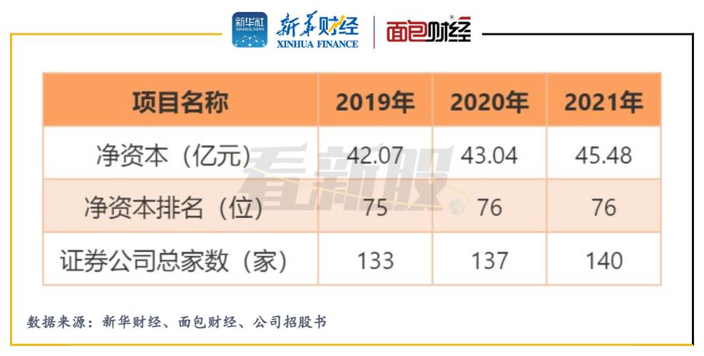 华宝证券收入（华宝证券 薪酬）-图3