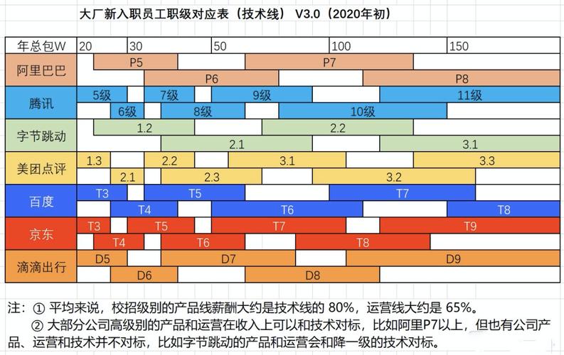 IT岗位收入（it行业工资标准表）-图1