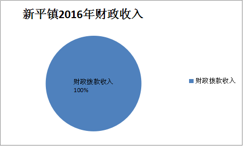 新津财政收入亿（新津 财政收入）-图1