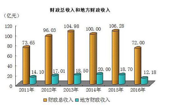 新津财政收入亿（新津 财政收入）-图3