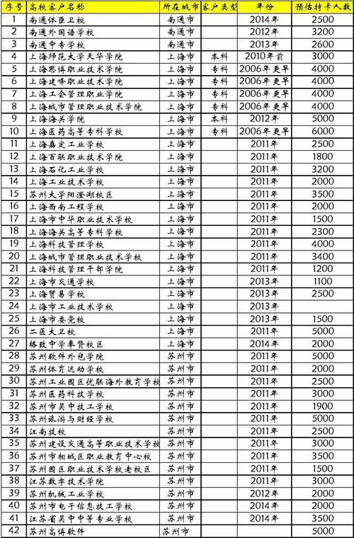 上海教师收入（上海教师收入为何不如苏州高）-图1