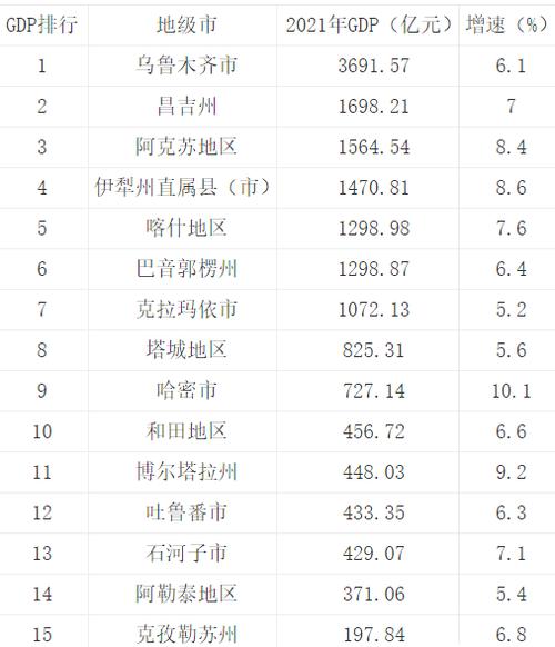 石河子人均收入（石河子2021年人均gdp）-图1