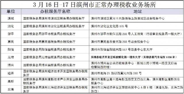 滨州2016国税收入（滨州市国家税务总局官网）-图1