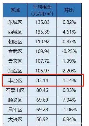 6500块收入在北京（北京月入6000什么水平）-图2