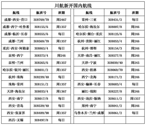 川航收入（川航的薪资待遇）-图2