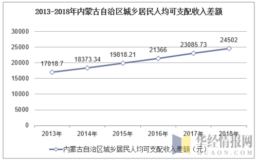 内蒙平均收入（内蒙古人均收入多少钱）-图2