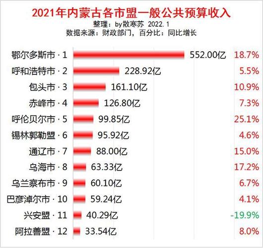 内蒙平均收入（内蒙古人均收入多少钱）-图1