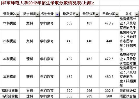 华师大行政收入（华师大行政收入怎么样）-图2