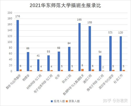 华师大行政收入（华师大行政收入怎么样）-图3