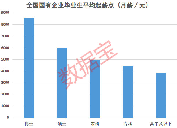 上海博士收入（上海博士年薪）-图3