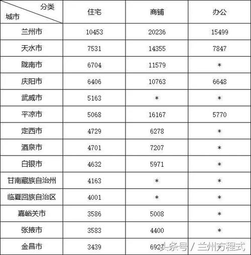 陇南公务员收入（陇西县公务员的平均工资多少）-图1