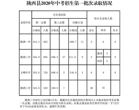 陇南公务员收入（陇西县公务员的平均工资多少）-图3