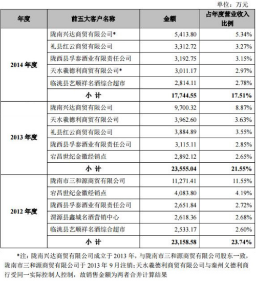 陇南公务员收入（陇西县公务员的平均工资多少）-图2