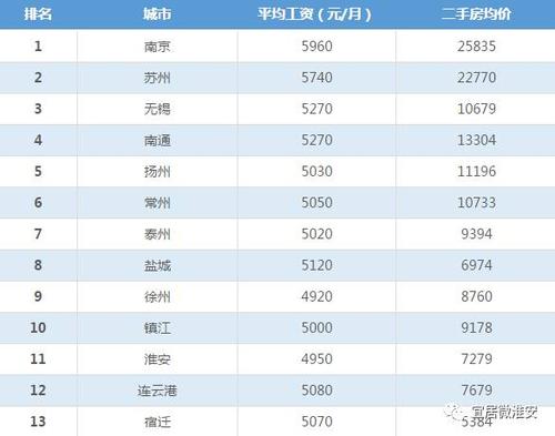 淮安市民收入（江苏淮安人均收入水平）-图2