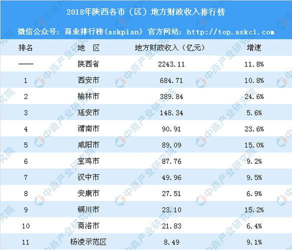 2013年陕西财政收入（2013年陕西财政收入情况）-图1