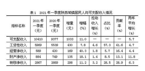 2013年陕西财政收入（2013年陕西财政收入情况）-图3