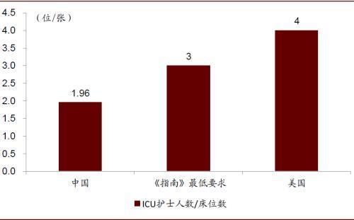 icu医生收入组成（icu医生月收入十几万）-图2