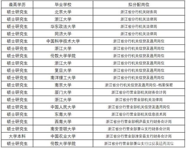 浙江高校行政收入（浙江省属高校行政人员待遇）-图1