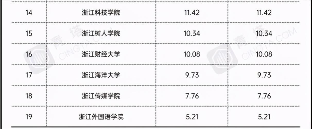 浙江高校行政收入（浙江省属高校行政人员待遇）-图2