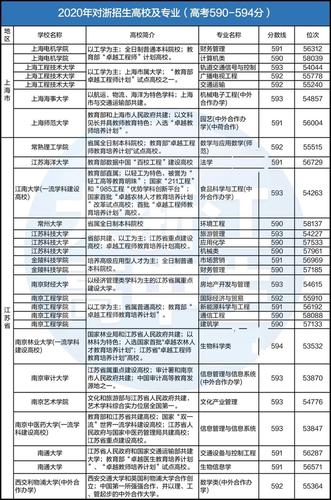 浙江高校行政收入（浙江省属高校行政人员待遇）-图3