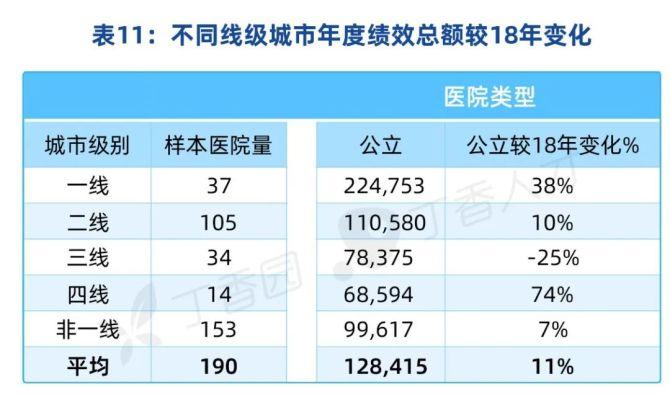 上海民营医院医生收入（上海的医院医生收入）-图1