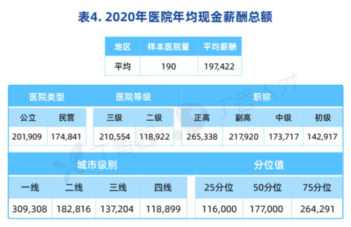 上海民营医院医生收入（上海的医院医生收入）-图2