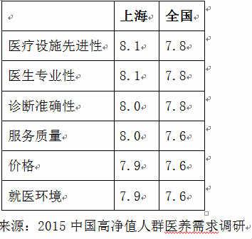 上海民营医院医生收入（上海的医院医生收入）-图3