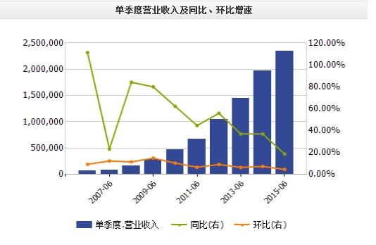 腾讯市场bd收入（腾讯销售收入）-图3