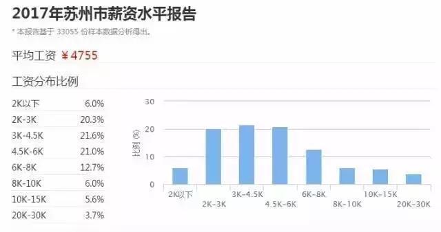 hr行业工资收入（hr行业工资收入排名）-图2