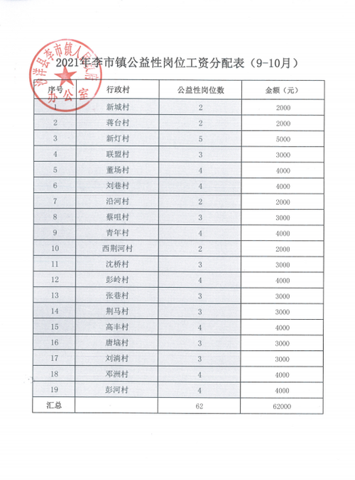 公益机构工资收入（公益机构靠什么挣钱）-图2