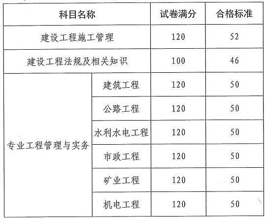 云南二建收入（云南二建人数）-图3