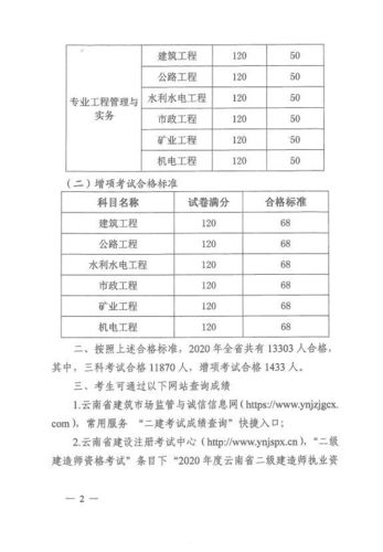 云南二建收入（云南二建人数）-图2