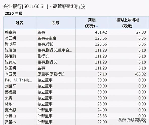 上海兴业银行收入（上海兴业银行正式编制待遇）-图2